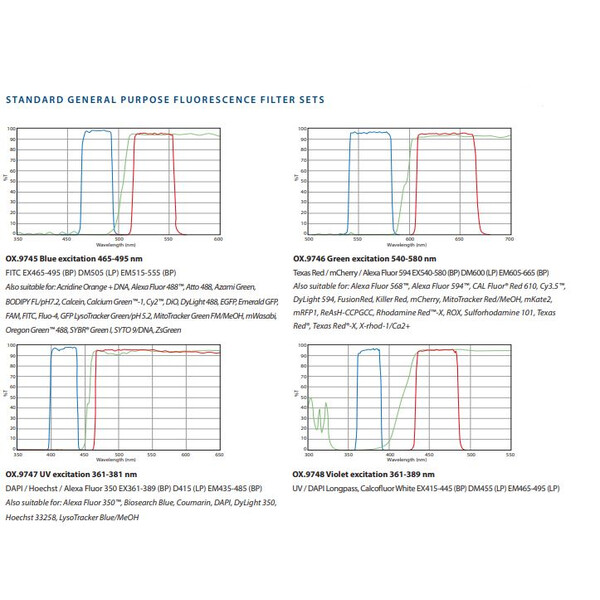 Euromex Microscop inversat OX.2453-PLPHF, trino, Infinity, plan, 100x-400x, 10x/22, Dl, LED, 5W
