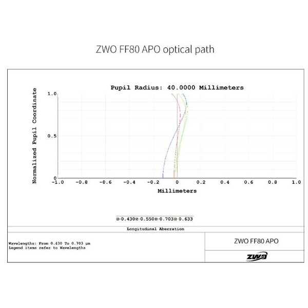 ZWO Refractor apochromat FF80 AP 80/600 Quadruplet OTA