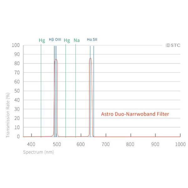 STC Filtre Duo-NB Clip-Filter Sony (APS-C)