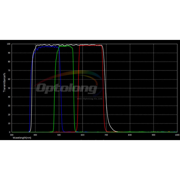 Optolong Filtre LRGB-Filterset 31mm (ungefasst)