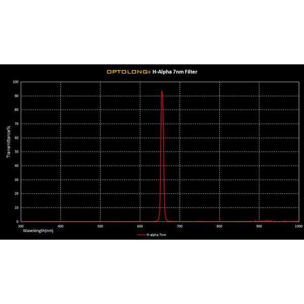 Optolong Filtre H-alpha 7nm 1,25"