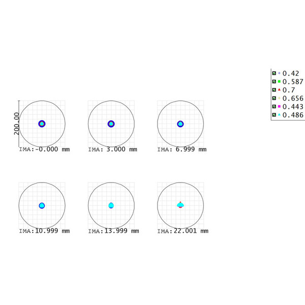 Askar Refractor apochromat AP 71/490 Flat-Field 71F OTA