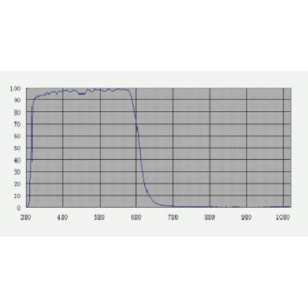TS Optics Filtre de blocare UV/IR 1,25"