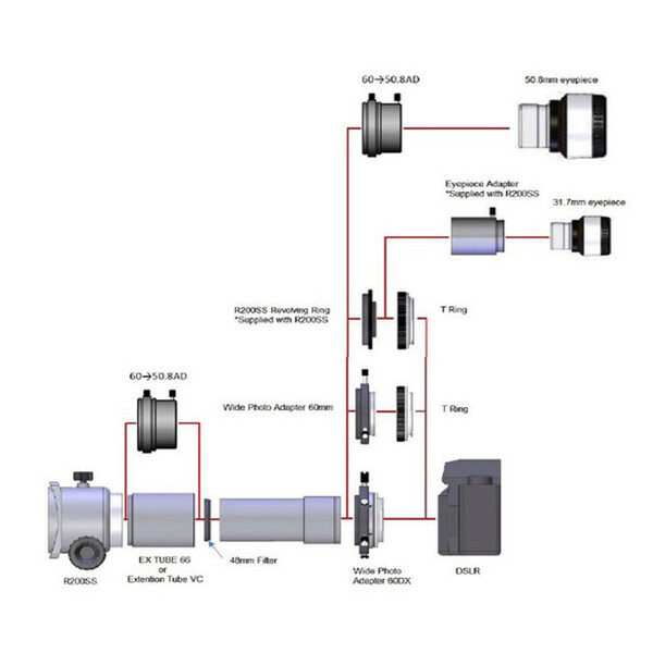 Vixen teleconvertor Kit Extender PH pentru R200ss