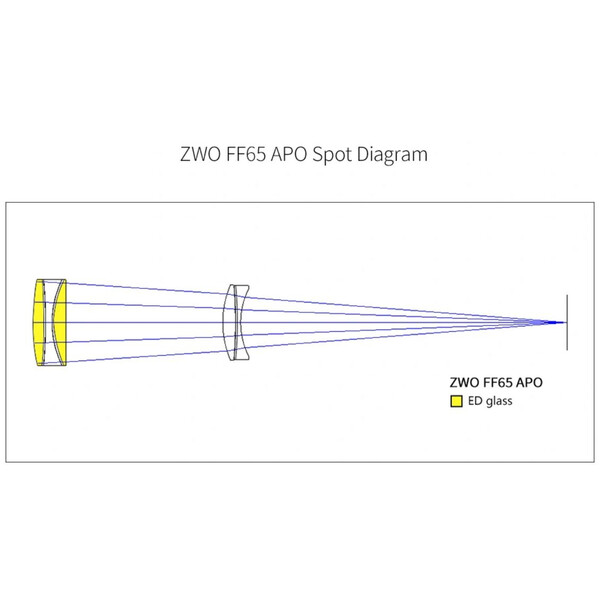 ZWO Refractor apochromat FF65 AP 65/416 Quintuplet OTA