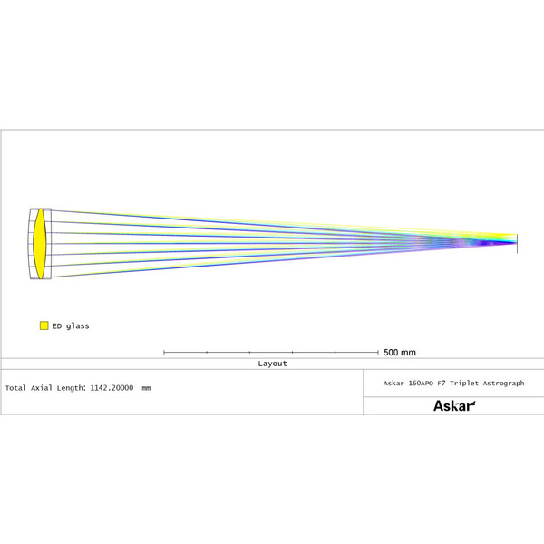 Askar Refractor apocromat AP 160/1120 Triplet OTA