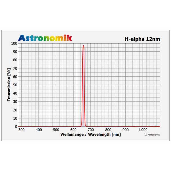 Astronomik Filtre HSO 12nm 1,25"