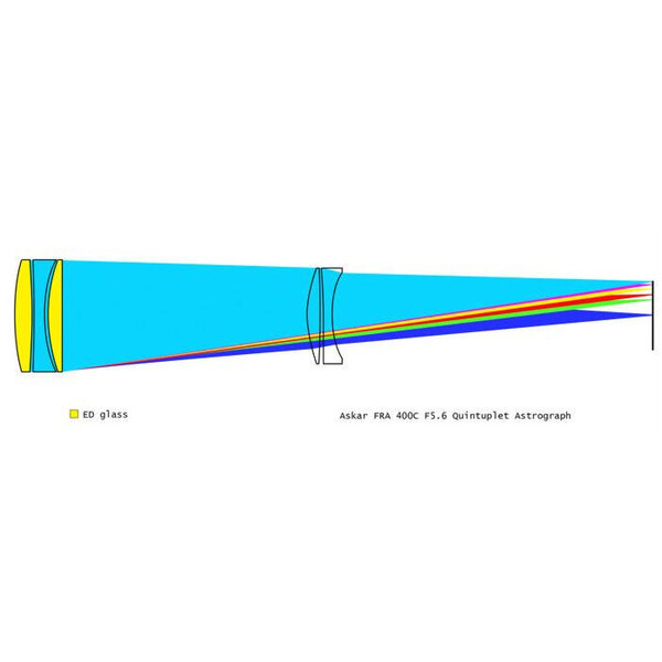 Askar Refractor apochromat AP 72/400 FRA400C Astrograph