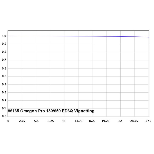 Omegon Refractor apochromat Pro APO 130/650 ED3Q OTA