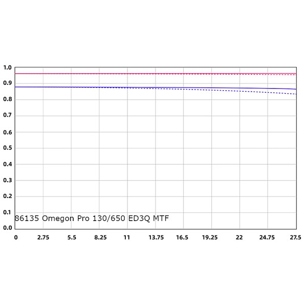 Omegon Refractor apochromat Pro APO 130/650 ED3Q OTA