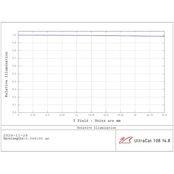 William Optics Refractor apochromat AP 108/518 UltraCat WIFD