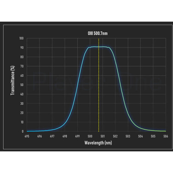 Player One Filtre Anti-Halo PRO Dual-Band Ha+OIII 2"