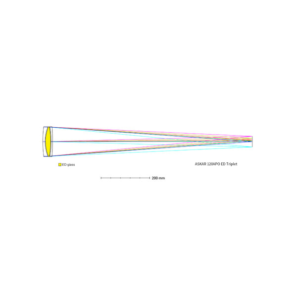Askar Refractor apochromat AP 120/840 Triplet OTA