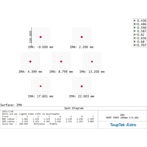 ToupTek Refractor apochromat HOPE D60 60/280 f/4.66