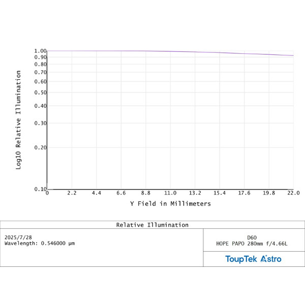 ToupTek Refractor apochromat HOPE D60 60/280 f/4.66