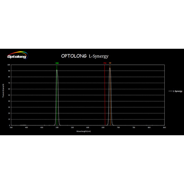 Optolong Filtre L-Synergy 2"