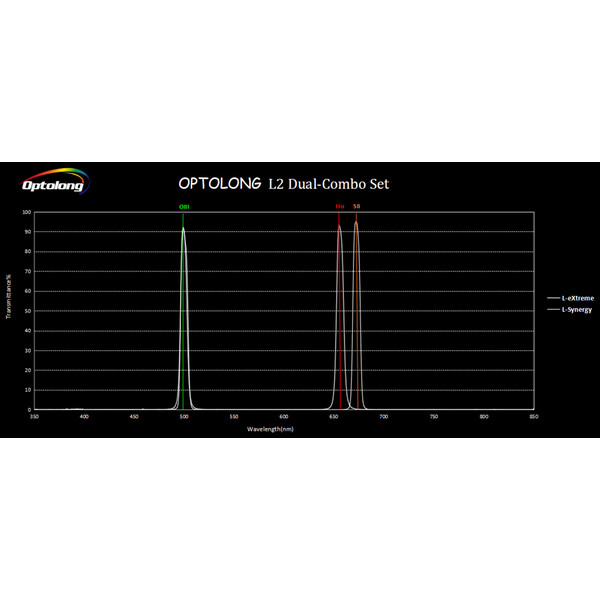 Optolong Filtre L2 Dual-Combo Set 2"