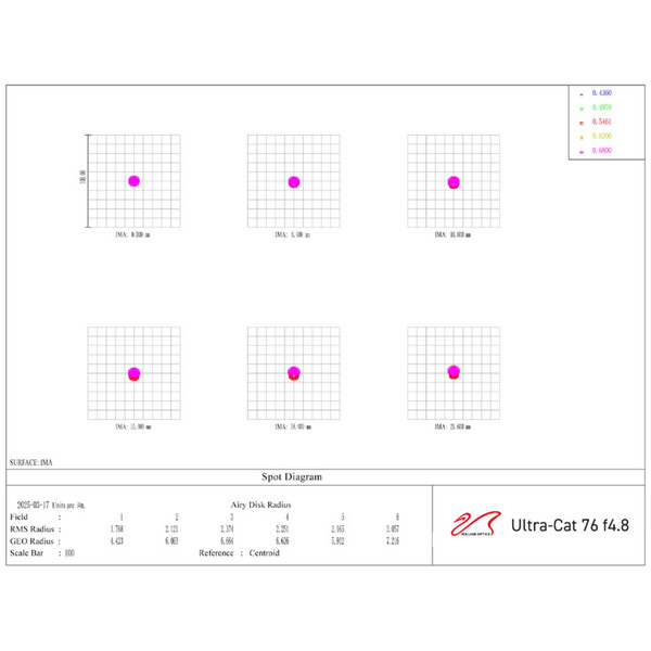 William Optics Refractor apochromat AP 76/365 UltraCat 76 WIFD