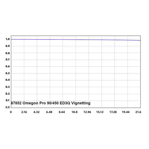 Omegon Refractor apochromat Pro APO AP 90/450 ED3Q OTA