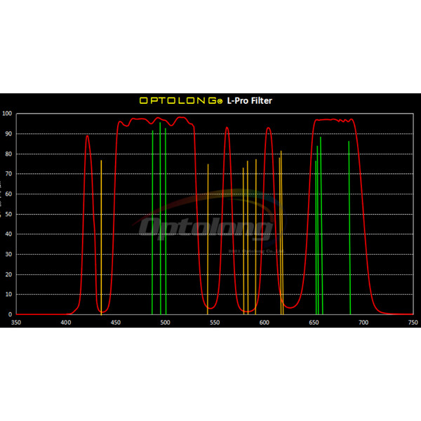 Optolong Filtre L-Pro Clip Nikon Z