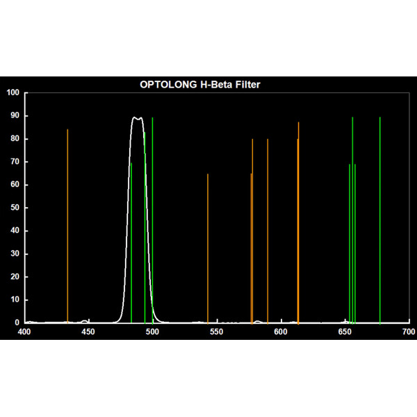 Optolong Filtre H-Beta 12nm 1,25"