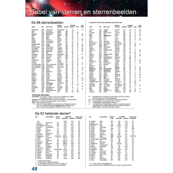 Rob Walrecht Zelf sterrenkijken