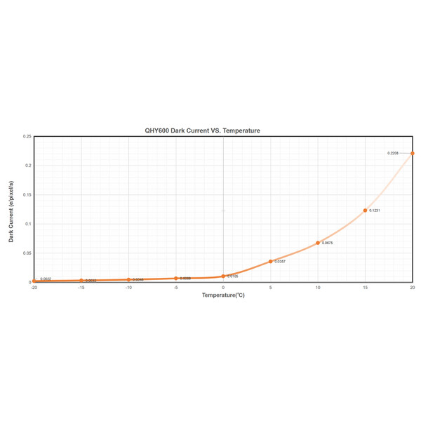 QHY Camera 600 Pro I Mono SBFL