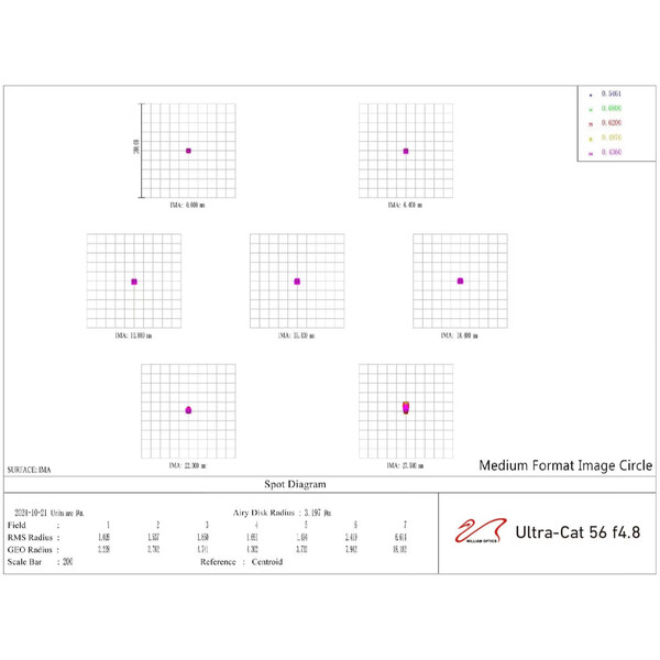 William Optics Refractor apochromat AP 56/269 UltraCat 56 WIFD
