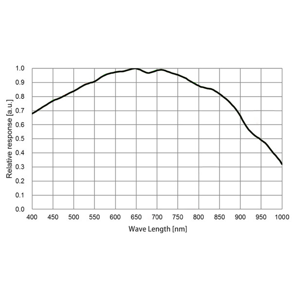 QHY Camera 5III 678M Mono