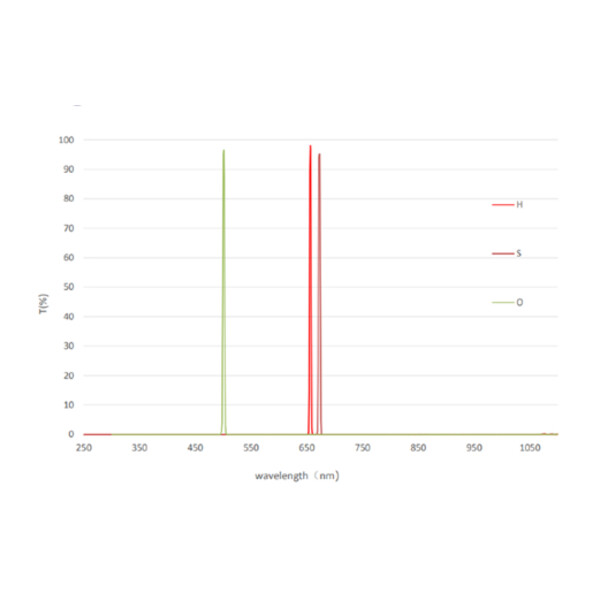 QHY Filtre LRGB + 3nm SHO miniCam8