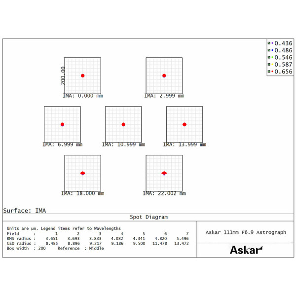 Askar Refractor apochromat AP 111/766 111F Flatfield
