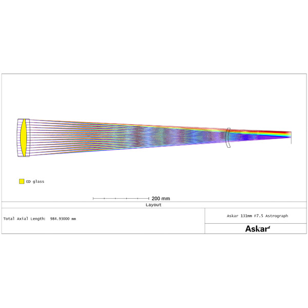 Askar Refractor apochromat AP 131/983 131F Flatfield