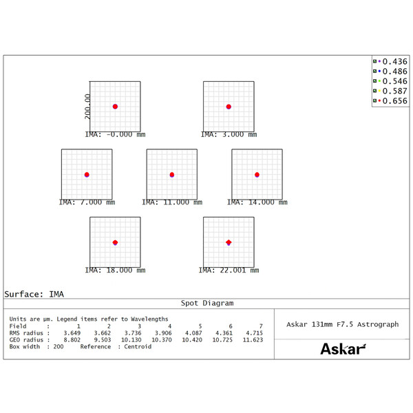 Askar Refractor apochromat AP 131/983 131F Flatfield