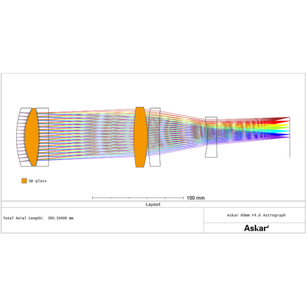 Askar Refractor apochromat AP 60/276 SQA60 Pro