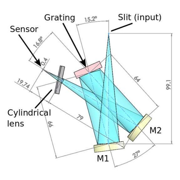 Shelyak Spectroscop UVEX motorizat