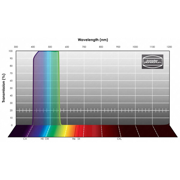 Baader Filtre SLOAN/SDSS g' Photometric 1,25"