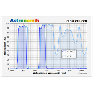 Astronomik Filtre Filtru CLS CCD 50x50mm, nemontat