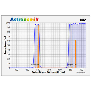 Astronomik Filtre Filtru UHC 50x50mm, nemontat