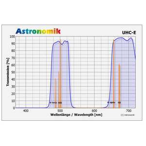 Astronomik Filtre Filtru UHC-E 50x50mm, nemontat