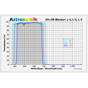 Astronomik Filtre Filtru UV-IR cut Luminance L-1 50x50mm, nemontat