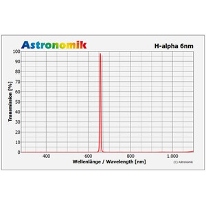 Astronomik Filtre Filtru CCD H-alpha 6nm, 50X50MM nemontat