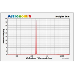 Astronomik Filtre Filtru CCD H-alpha 6nm EOS XL clip