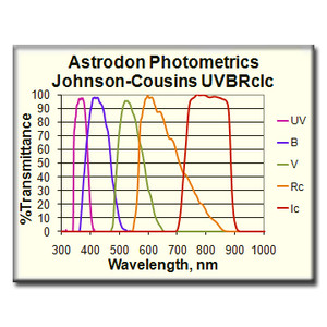 Astrodon Filtre Photometrics UVBRI Rc-Filter 31mm