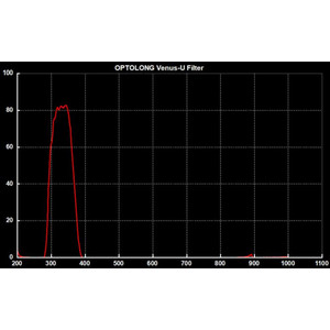 Optolong Filtre Filtru Venus U 1.25''