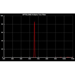 Optolong Filtre Filtru Clip pentru Canon EOS APS-C H-Alpha