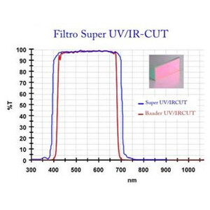 Canon Camera EOS Ra Super UV/IR-Cut