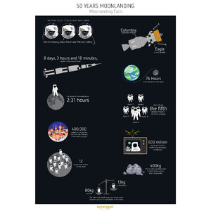 Omegon Poster Moonlanding