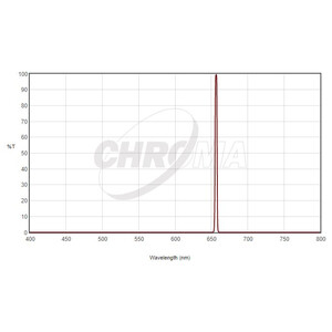 Chroma Filtre H-Alpha 1,25", 3nm