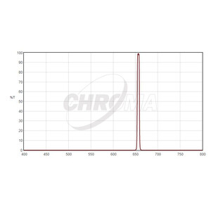 Chroma Filtre H-Alpha 1,25", 5nm