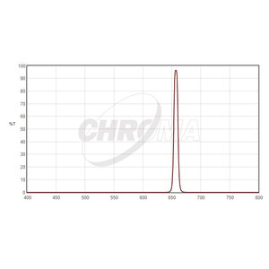 Chroma Filtre H-Alpha 8nm 2"